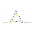 Magura MT4 eStop hidraulikus tárcsafék