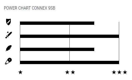 Connex 9SB 9 sebességes lánc