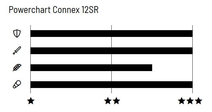 Connex 12SR 12 sebességes lánc [128 szem]
