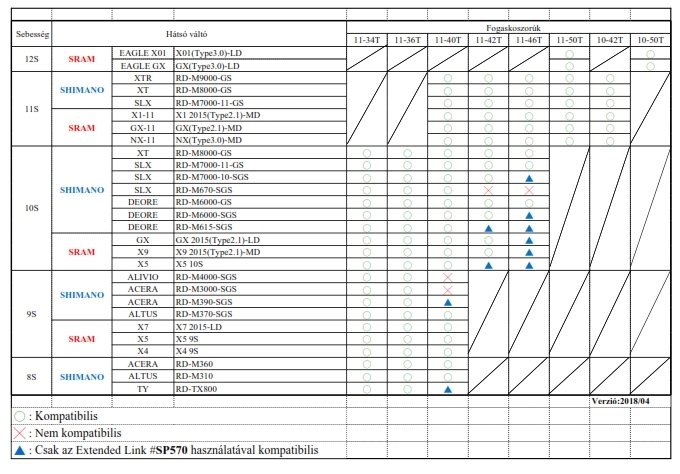 Sunrace Extented Link kiegészítő váltótartó fül [fekete]