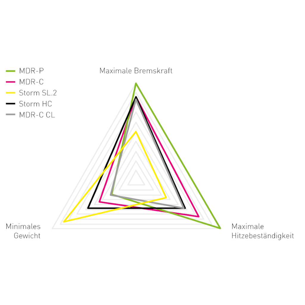 Magura MDR-C CL CenterLock féktárcsa (QR tengelyes agyakhoz) [160 mm]