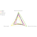 Magura Storm HC 6 csavaros féktárcsa [203 mm]