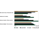 Magura MDP 8+ Green fékpofa tárcsafékhez