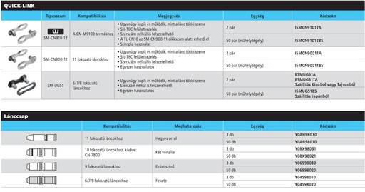 [#PL-Y08X98031] LÁNCÖSSZEKÖTŐ STIFT 10-fokozatú láncokhoz, kivéve: CN-7800 3 DB 10-ES